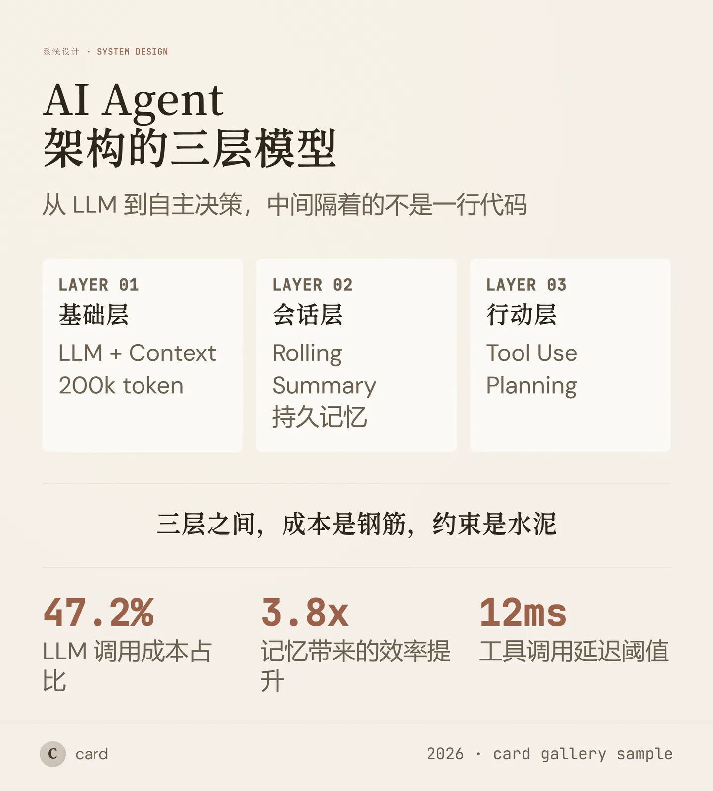 Infographic generated by card-skill